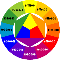 Johannes Itten: Fargesirkelen