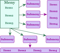 menyer